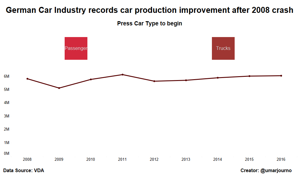Makeover Monday Week 26 - Iterate, Iterate, Iterate