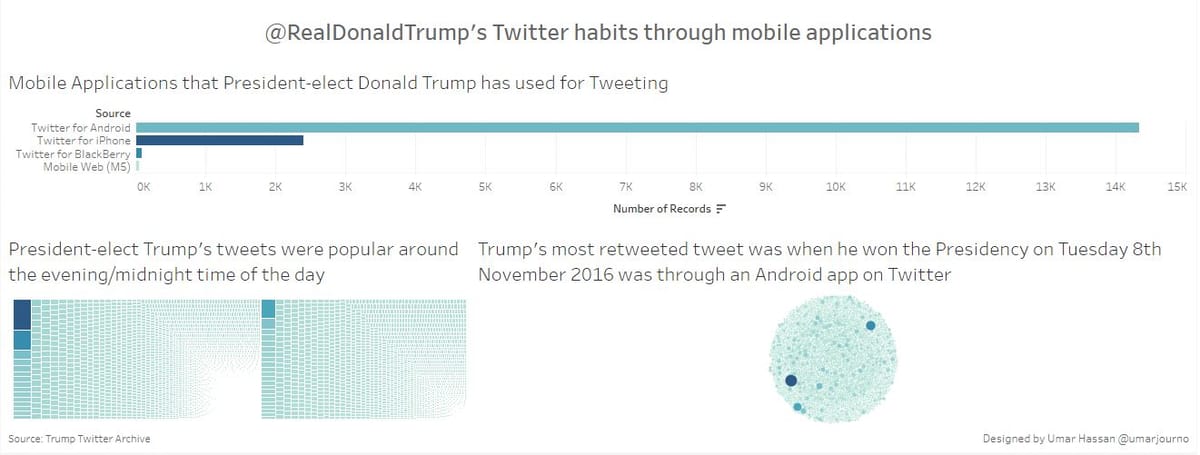 First Makeover Monday - Week 3: @RealDonaldTrump dataviz