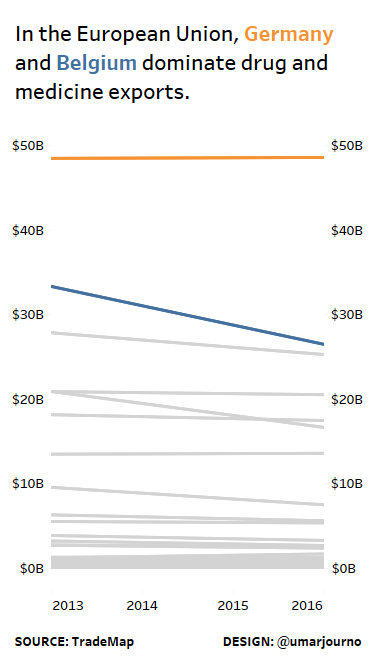 Makeover Monday 2018 - Week 8 - Where does your medicine come from?