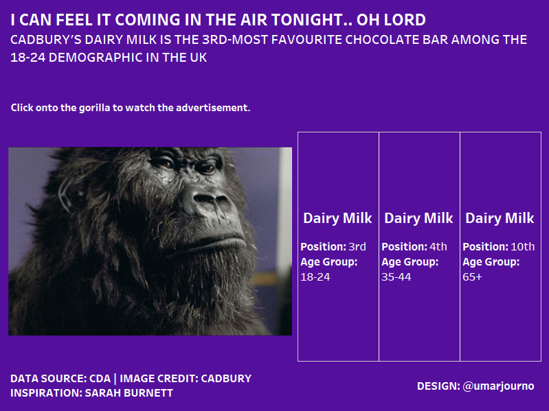 Makeover Monday 2018 - Week 13 - What is the UK's favourite chocolate bar?