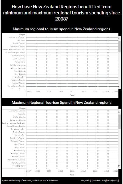 Reflecting on my first two Tableau #MakeoverMonday weeks so far - a lot to learn