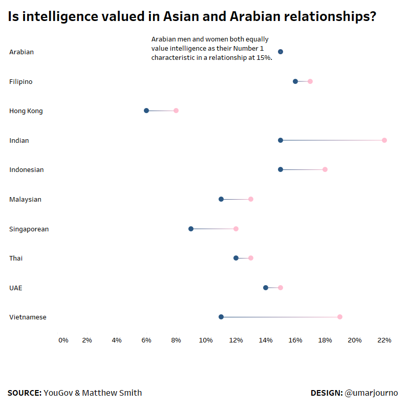 Makeover Monday 2018 - Week 2 - Looks v. Personalities