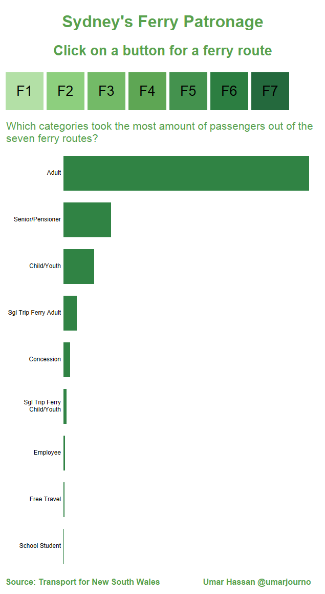 The benefits of Makeover Monday for a Tableau learner