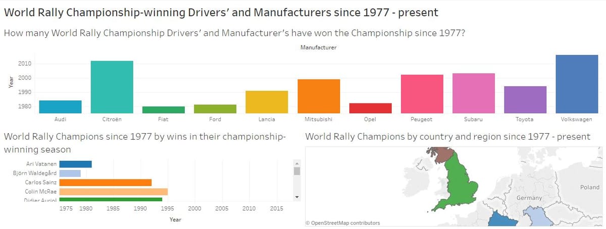 What my past few weeks with Tableau has taught me