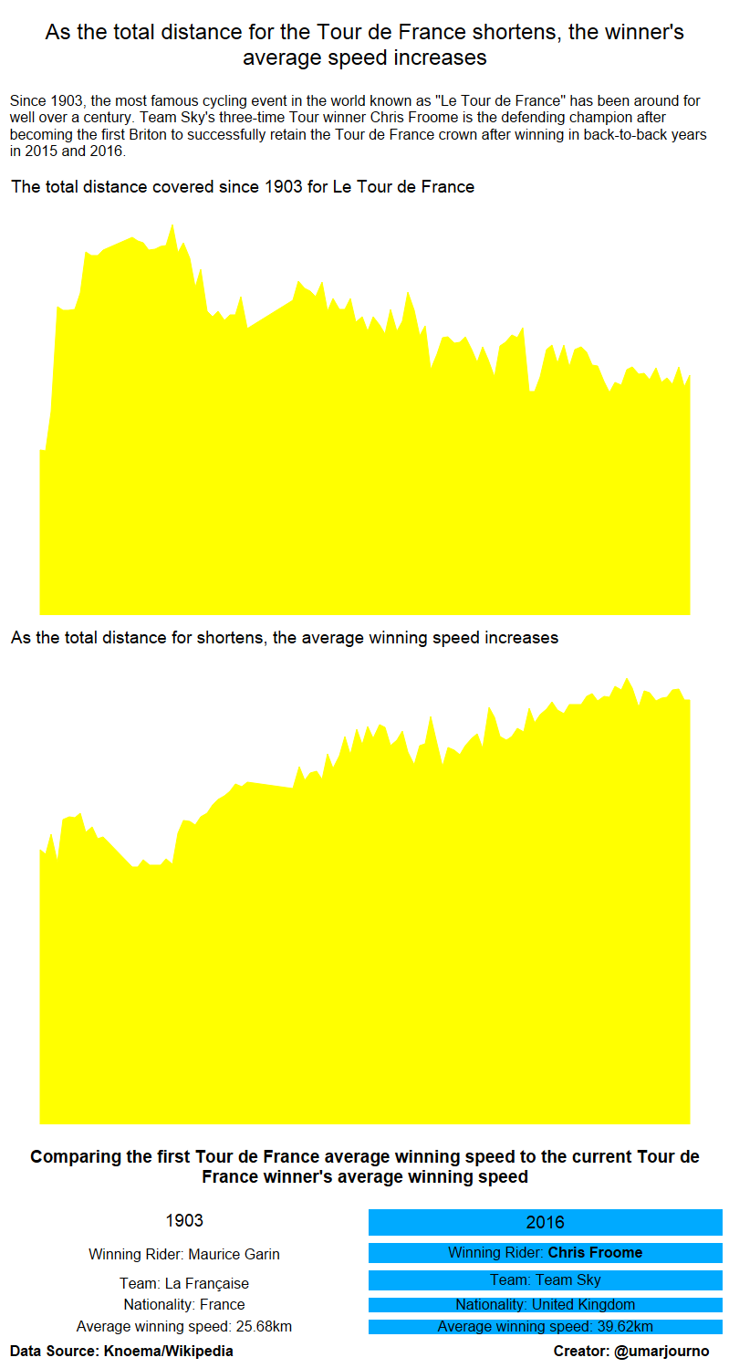 Eight months in - Tableau has changed my life