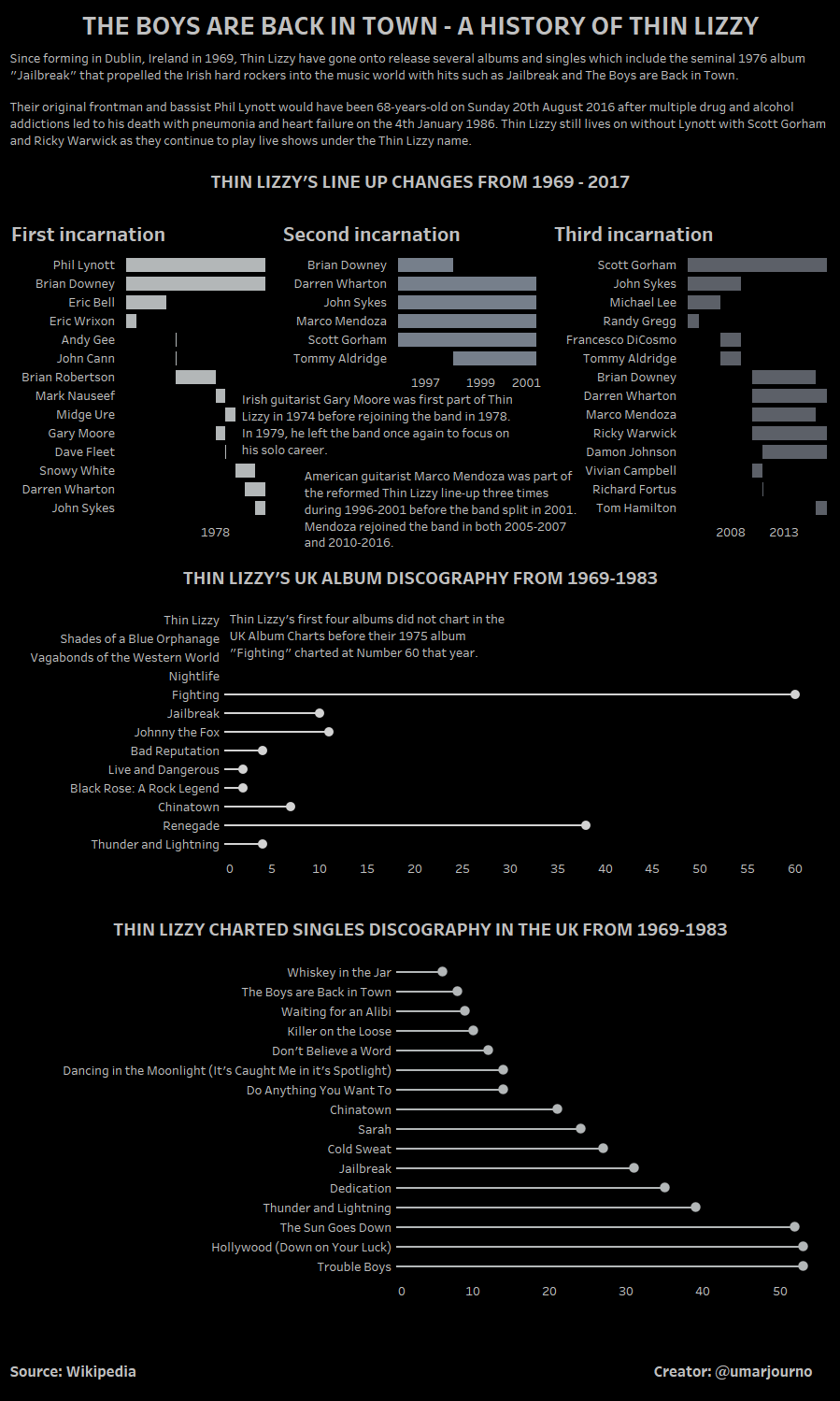 The Boys are Back in Town - A History of Thin Lizzy