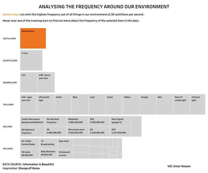 A Week 5 Roundup of the Tableau Buddy Sandbox Accelerator