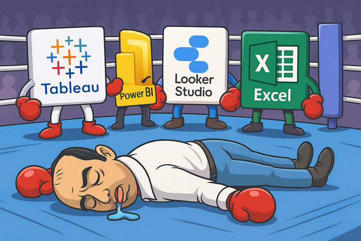 How Not to do a BI Reporting Migration Part 2: A Waste of Time