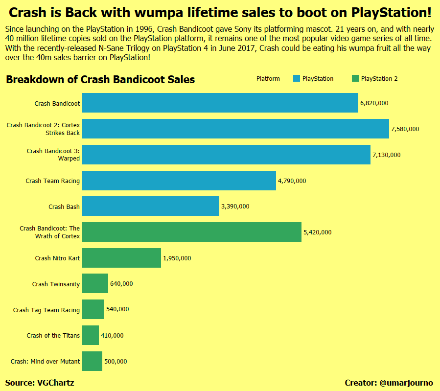 Simple is better for data visualisations than complexity