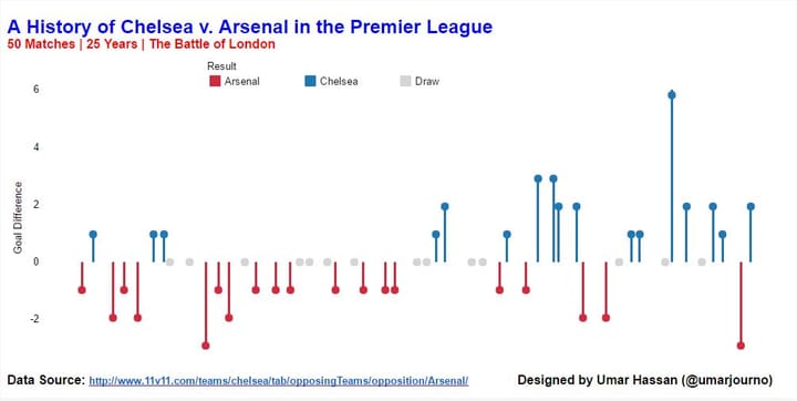 Making Timeline Charts in Tableau step-by-step