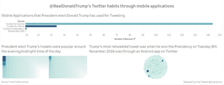 First Makeover Monday - Week 3: @RealDonaldTrump dataviz