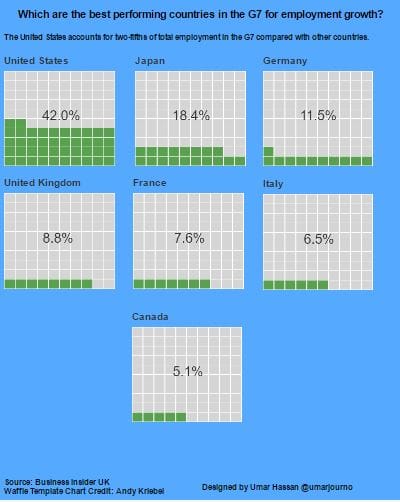 What have I learned on my first month using Tableau?