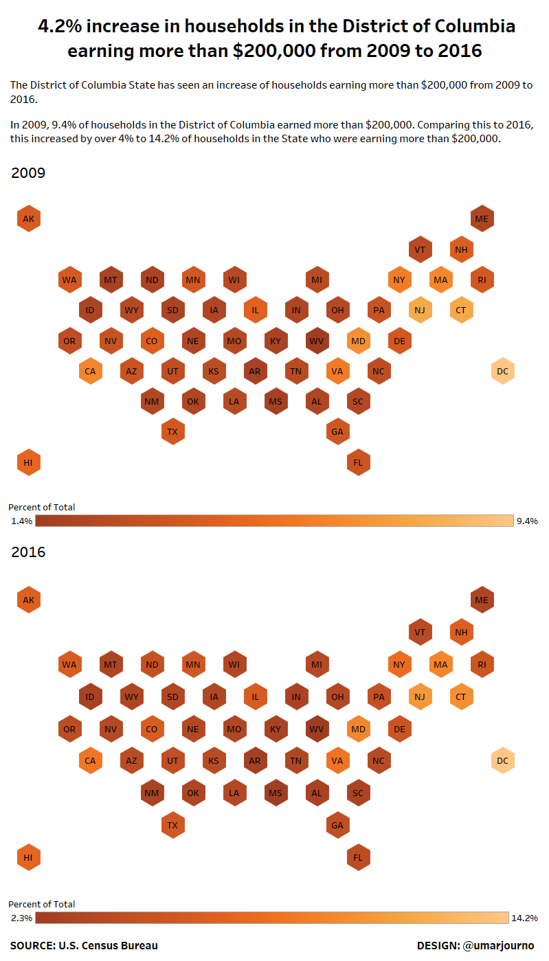 Makeover Monday 2018 - Week 3 - US Household Income State Distribution