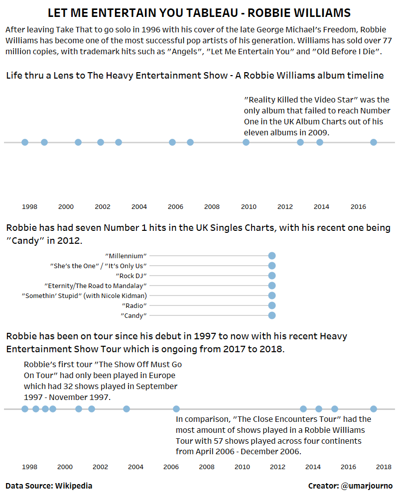 Let Me Entertain You - A Robbie Williams Viz
