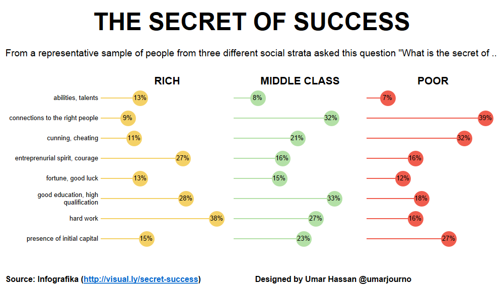 Why have I not been vizzing lately?